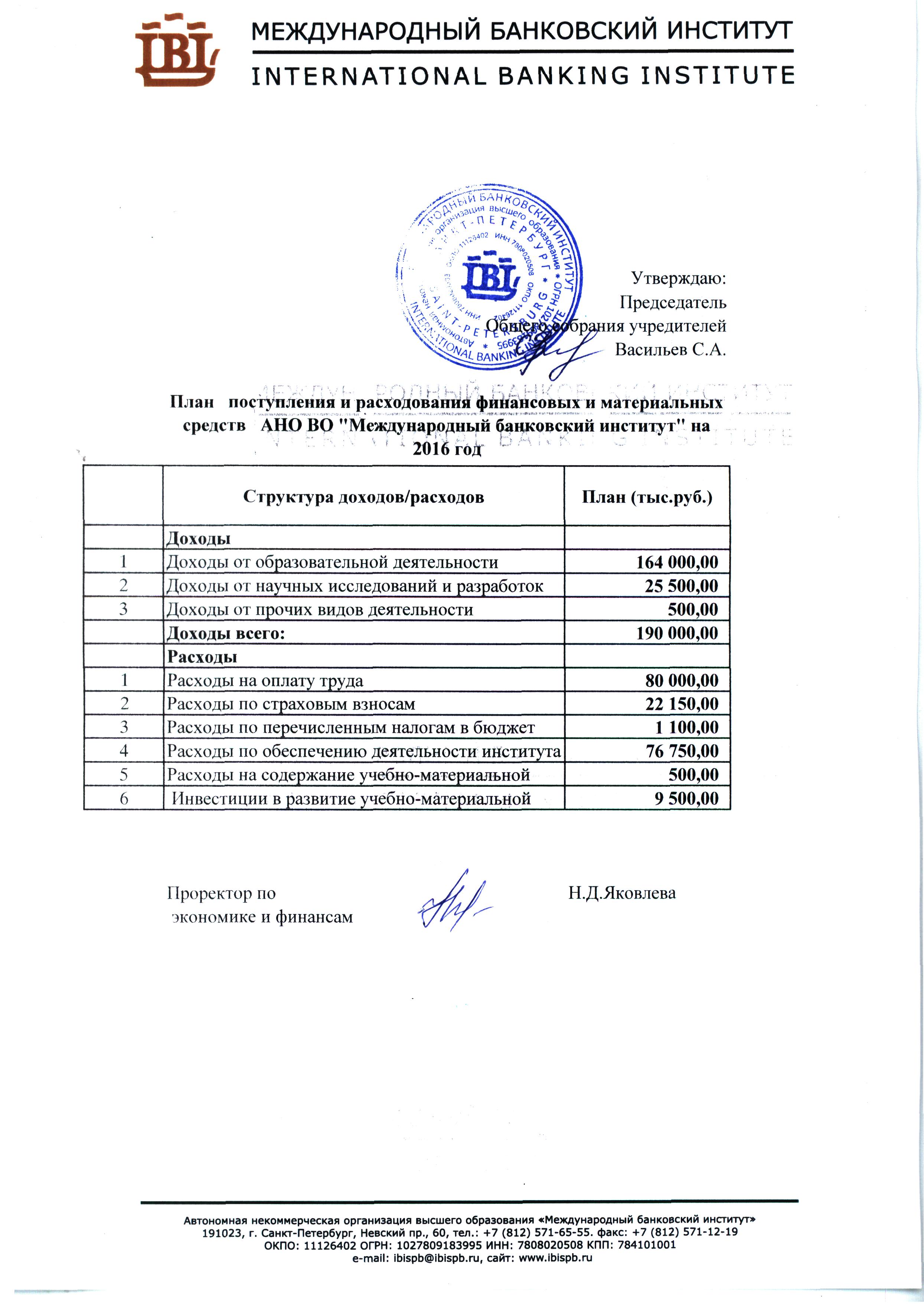 Курсовая Работа Анализ Финансово Хозяйственной Деятельности Жск