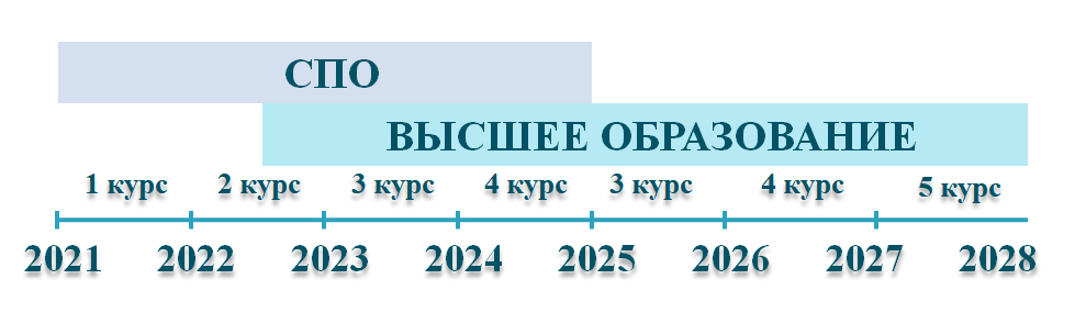 параллелька после 9 класса.jpg